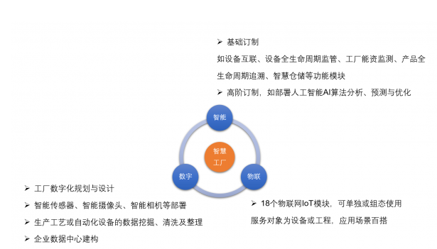 愛快聯合“綠曜”進駐能資監控領域，以數據處理與存儲服務為智慧工廠發展積蓄勢能