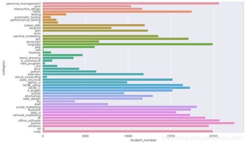 Python數據分析實戰 抓取課工廠網站數據、處理與存儲全流程解析